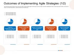 Outcomes of implementing agile strategies development ppt brochure