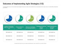Outcomes of implementing agile strategies project ppt microsoft