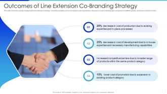 Outcomes Of Line Extension Co Branding Strategy