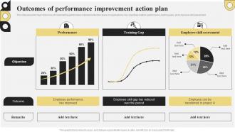Outcomes Of Performance Improvement Action Plan