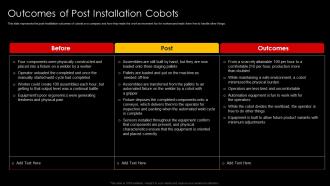 Outcomes Of Post Installation Cobots Unlocking The Potential Of Collaborative Robots