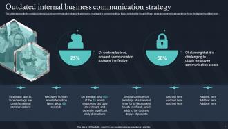 Outdated Internal Business Communication Strategy IT For Communication In Business