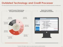 Outdated technology and credit processor series b financing ppt microsoft