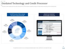 Outdated technology and credit processor series b investment ppt summary