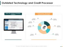 Outdated technology and credit processor series b round funding ppt infographics layouts