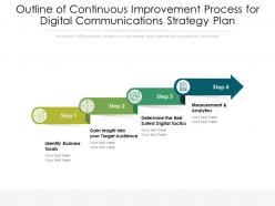 Outline of continuous improvement process for digital communications strategy plan