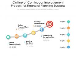 Outline of continuous improvement process for financial planning success