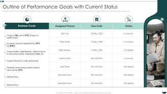 Outline Of Performance Goals With Current Status Business Process Reengineering Operational Efficiency