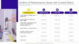 Outline Of Performance Goals With Current Status Implementation Business Process Transformation