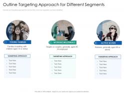 Outline targeting approach for different introduction multi channel marketing communications