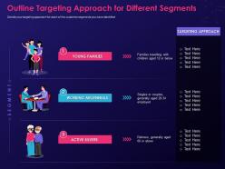 Outline targeting approach step by step process creating digital marketing strategy ppt file