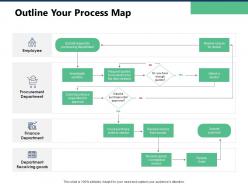 Outline Your Process Map Employee Procurement Ppt Powerpoint Presentation Model Styles