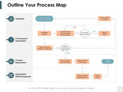 Outline your process map ppt powerpoint presentation pictures gridlines