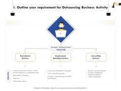 Outline Your Requirement For Outsourcing Business Activity Craft Corporate Ppt Powerpoint Presentation