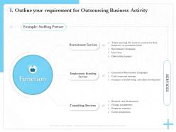 Outline Your Requirement For Outsourcing Business Activity M1512 Ppt Powerpoint Presentation Show