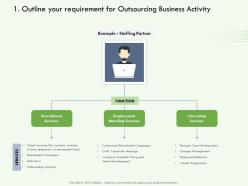 Outline Your Requirement For Outsourcing Business Activity M3118 Ppt Powerpoint Presentation Tips