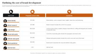 Outlining The Cost Of Brand Development Achieving Higher ROI With Brand Development