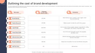 Outlining The Cost Of Brand Development Effective Brand Development Strategies