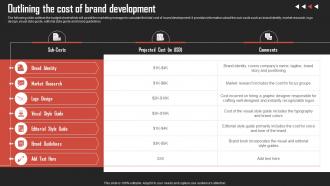 Outlining The Cost Of Brand Development Strategies For Competitive