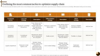 Outlining The Most Common Tactics Cultivating Supply Chain Agility To Succeed Environment Strategy SS V