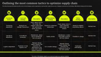 Outlining The Most Common Tactics To Optimize Supply Chain Stand Out Supply Chain Strategy