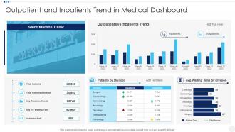 Outpatient And Inpatients Trend In Medical Dashboard