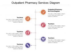 Outpatient pharmacy services diagram ppt powerpoint presentation pictures elements cpb