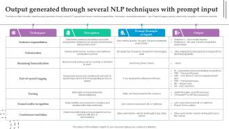 Output Generated Through Several NLP Role Of NLP In Text Summarization And Generation AI SS V