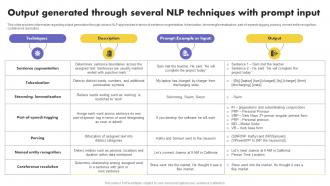 Output Generated Through Several NLP Techniques What Is NLP And How It Works AI SS V