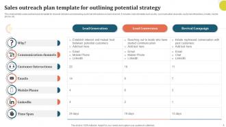 Outreach Plan Powerpoint Ppt Template Bundles Aesthatic Multipurpose