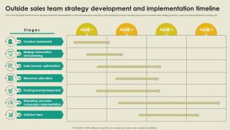Outside Sales Team Strategy Development B2B Outside Sales Strategy Development SA SS