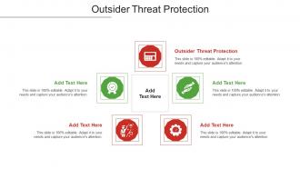 Outsider Threat Protection Ppt Powerpoint Presentation Ideas File Formats Cpb