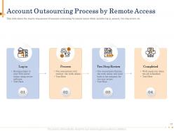 Outsource bookkeeping for handling business financial transactions powerpoint presentation slides