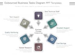 Outsourced business tasks diagram ppt templates