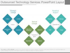 Outsourced technology services powerpoint layout
