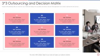 Outsourcing And Decision Matrix Powerpoint Ppt Template Bundles