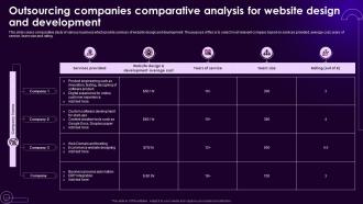 Outsourcing Companies Comparative Analysis For Website Design And Development