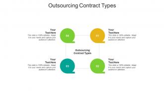 Outsourcing contract types ppt powerpoint presentation portfolio grid cpb
