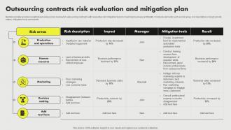 Outsourcing Contracts Risk Evaluation And Mitigation Plan