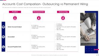 Outsourcing finance accounting services accounts cost comparison vs permanent