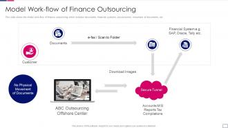 Outsourcing finance accounting services business organization model work flow finance