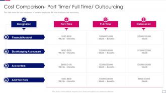 Outsourcing finance accounting services cost comparison part time full outsourcing