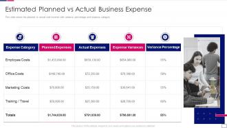 Outsourcing finance accounting services estimated planned vs actual business expense