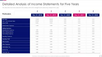 Outsourcing finance and accounting services analysis of income statements for five years