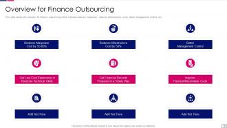Outsourcing finance and accounting services for business organization powerpoint presentation slides