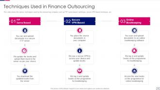 Outsourcing finance and accounting services for business organization powerpoint presentation slides