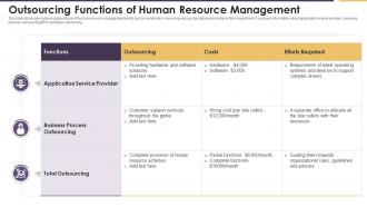 Outsourcing Functions Of Human Resource Management