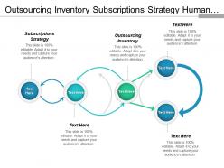 Outsourcing inventory subscriptions strategy human resource strategy business strategy cpb
