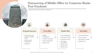 Outsourcing Of Middle Office By Corporate Banks Post Pandemic