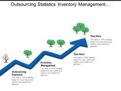 Outsourcing statistics inventory management performance management brand development cpb